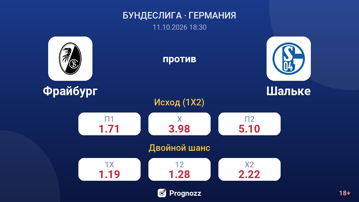 Фрайбург — Шальке — коэффициенты