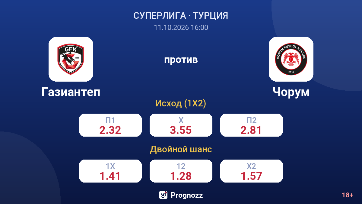 Газиантеп — Чорум — коэффициенты