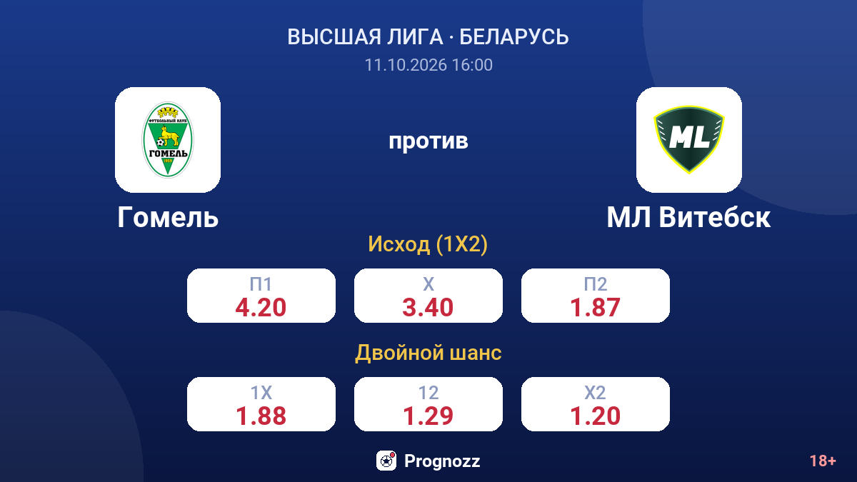 Гомель — МЛ Витебск — коэффициенты