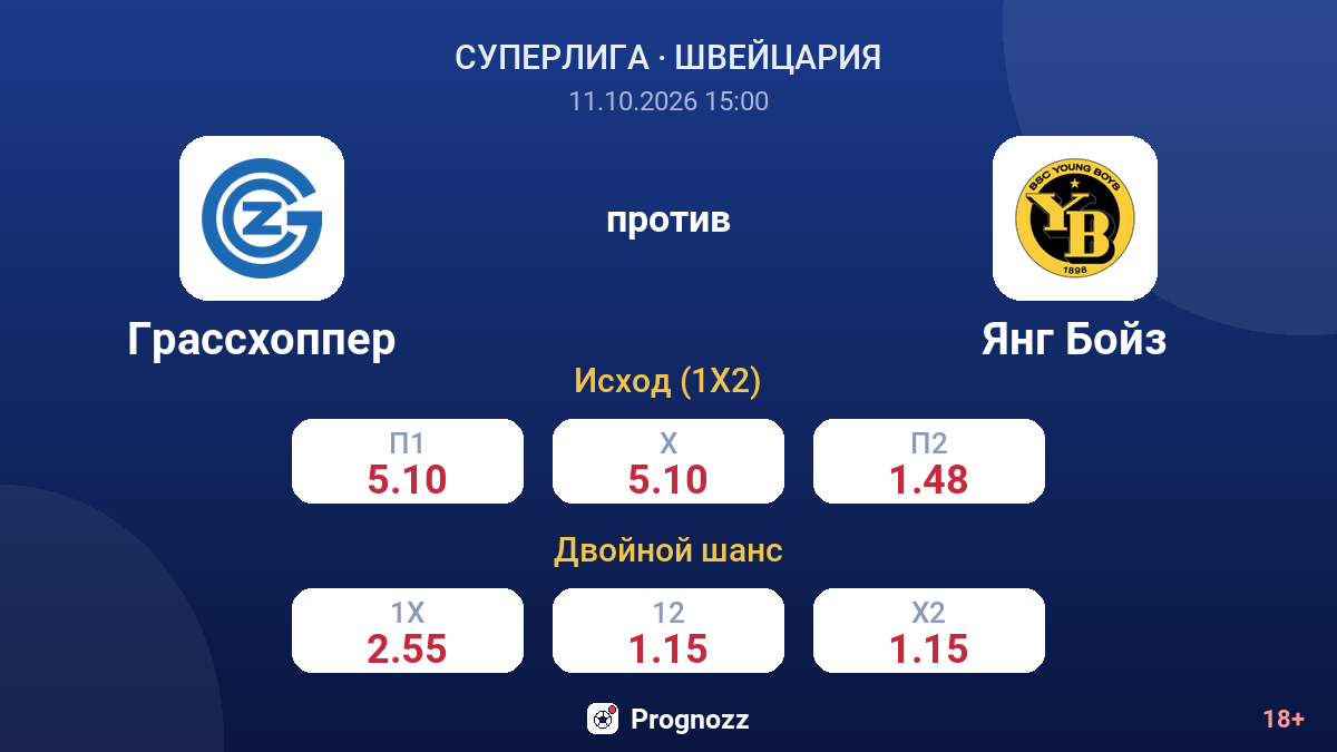 Грассхоппер — Янг Бойз — коэффициенты