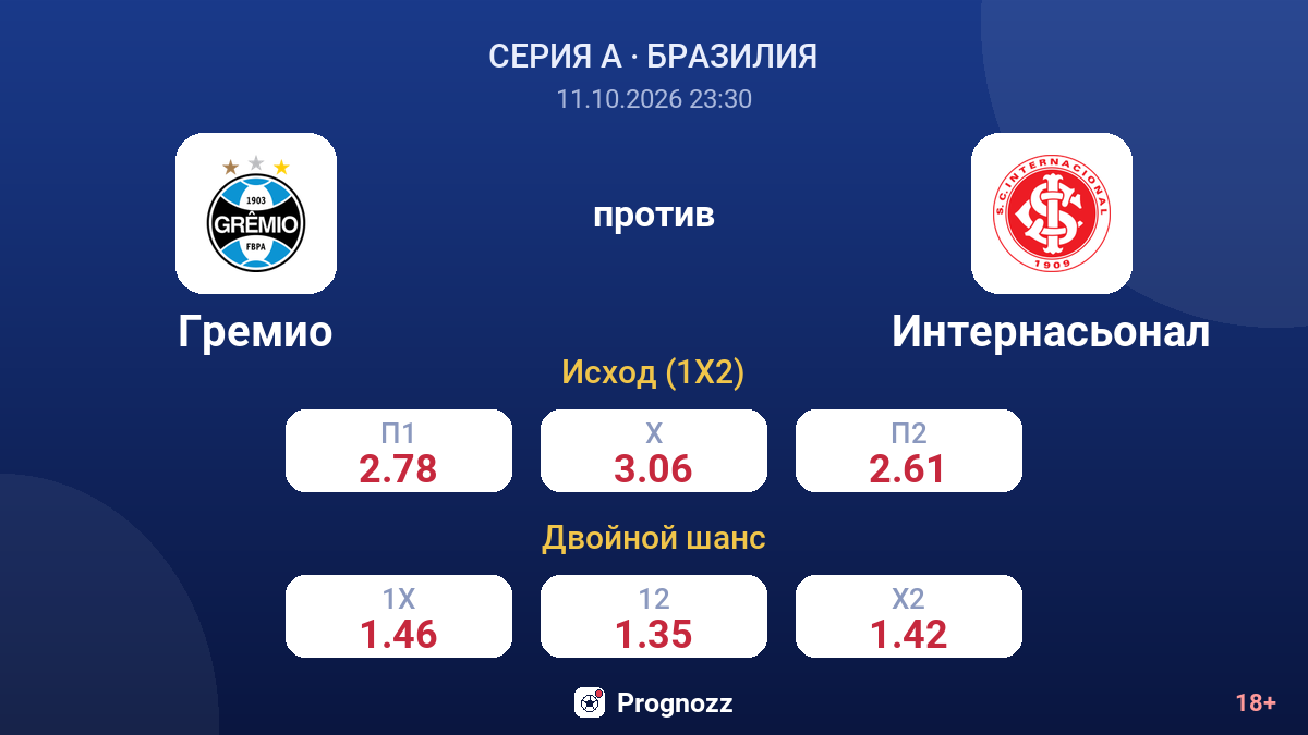 Гремио — Интернасьонал — коэффициенты