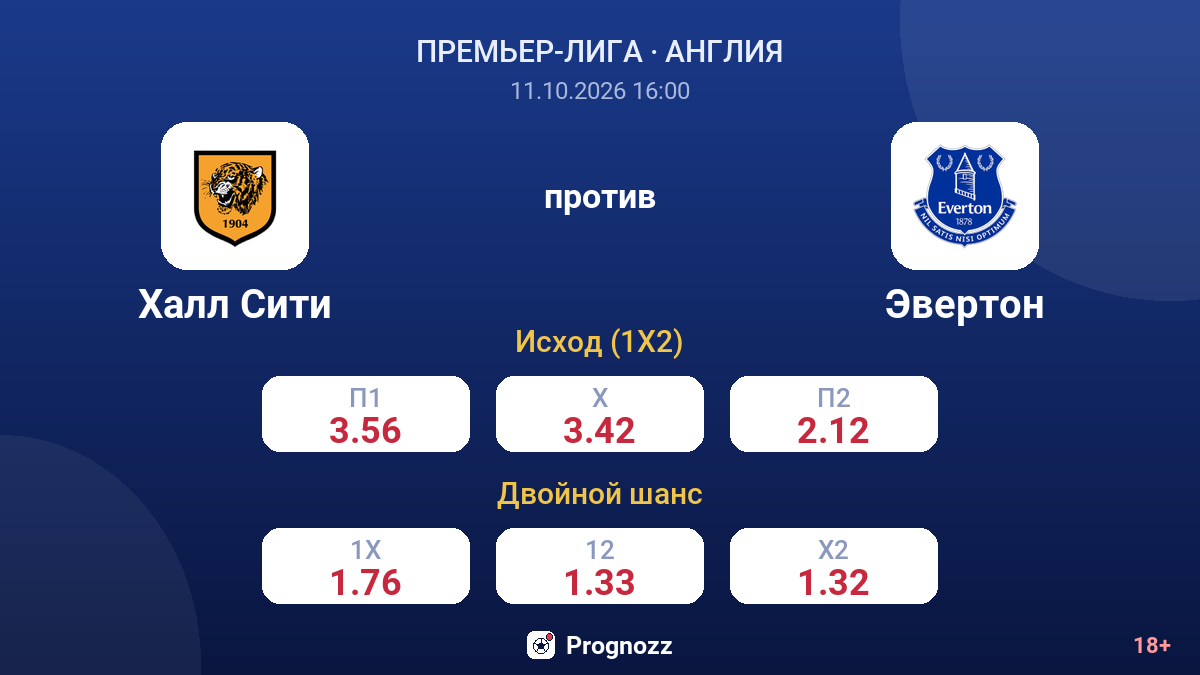 Халл Сити — Эвертон — коэффициенты