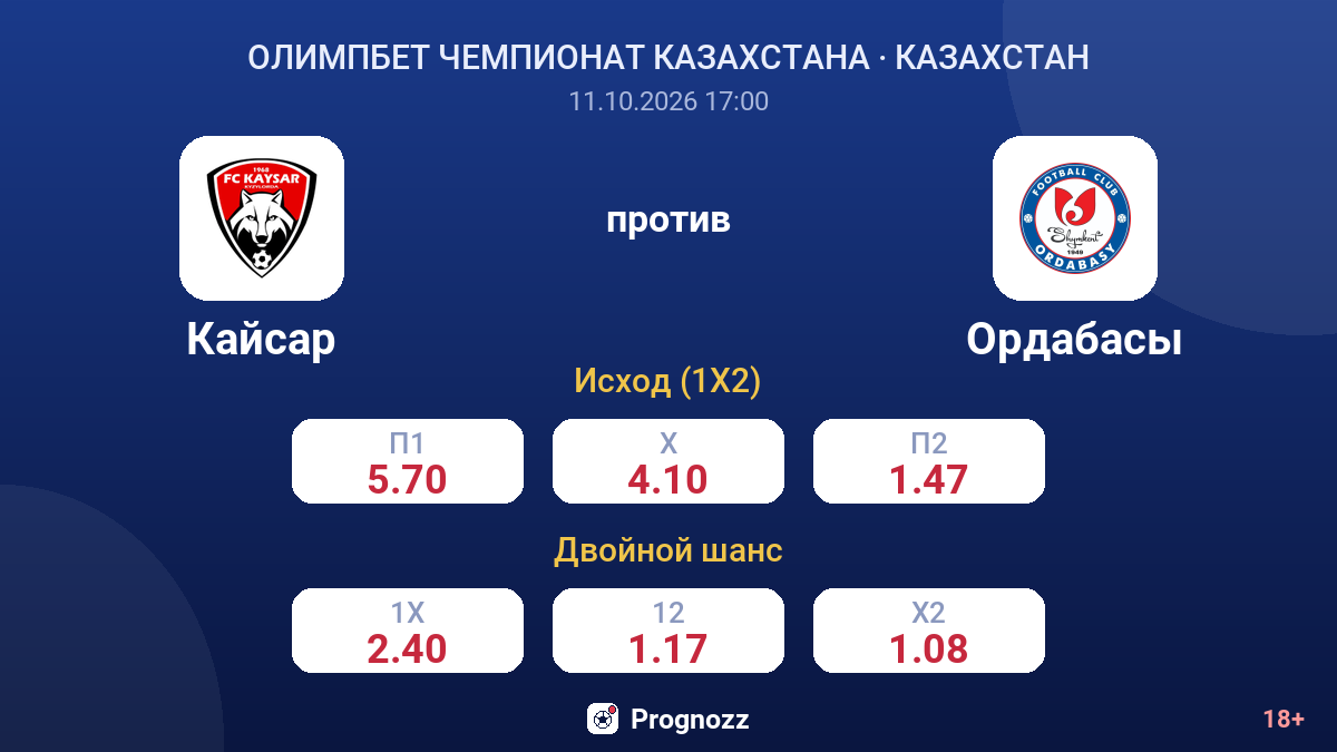 Кайсар — Ордабасы — коэффициенты