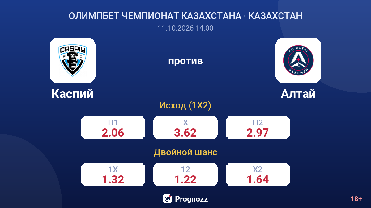 Каспий — Алтай — коэффициенты