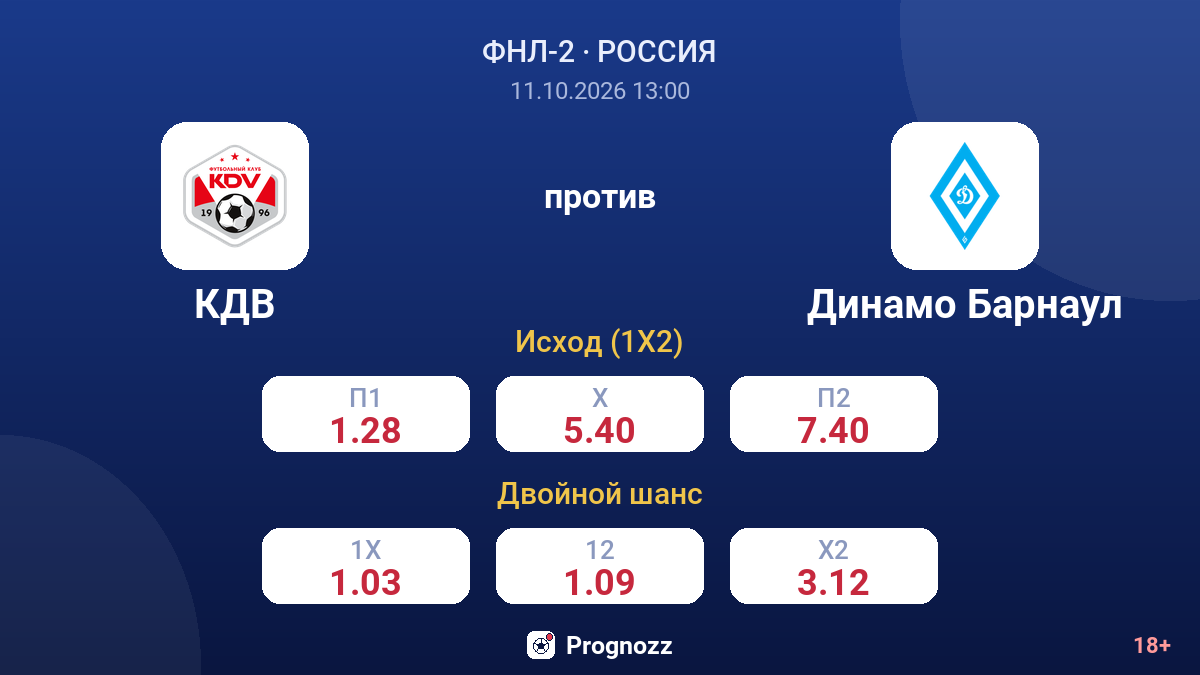 КДВ — Динамо Барнаул — коэффициенты