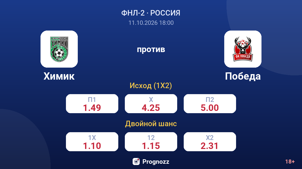 Химик — Победа — коэффициенты