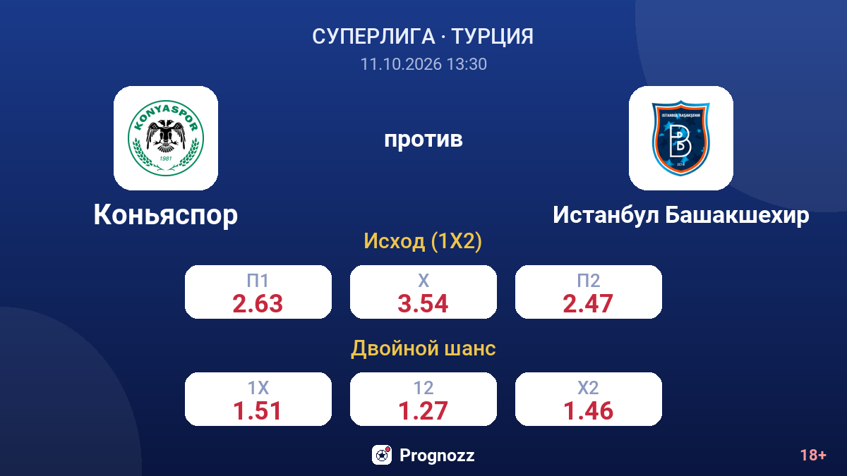 Коньяспор — Истанбул Башакшехир — коэффициенты