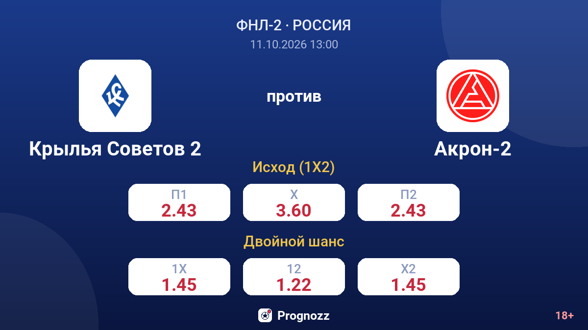 Крылья Советов 2 — Акрон-2 — коэффициенты