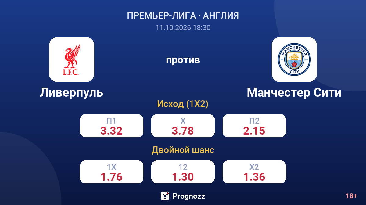 Ливерпуль — Манчестер Сити — коэффициенты