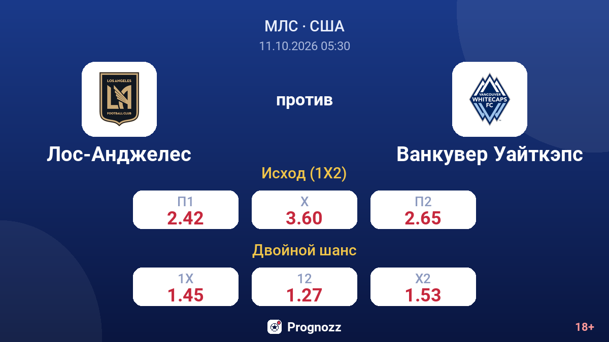 Лос-Анджелес — Ванкувер Уайткэпс — коэффициенты
