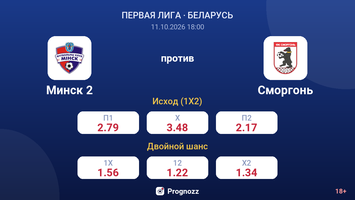 Минск 2 — Сморгонь — коэффициенты