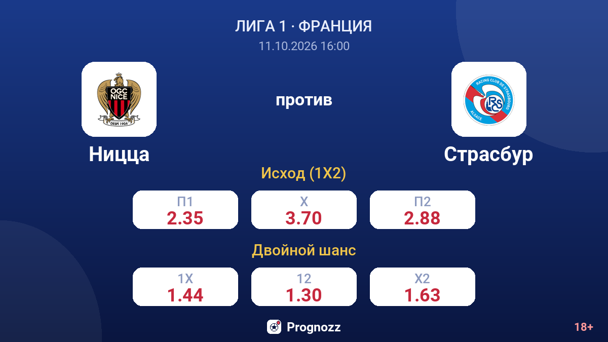 Ницца — Страсбур — коэффициенты