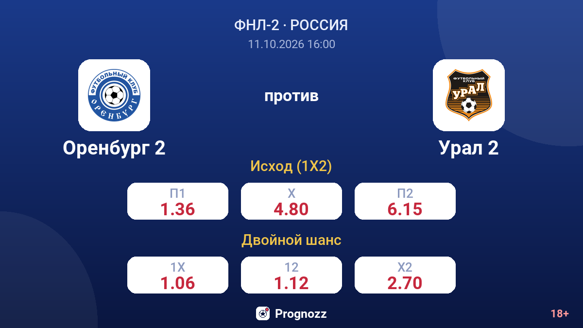 Оренбург 2 — Урал 2 — коэффициенты