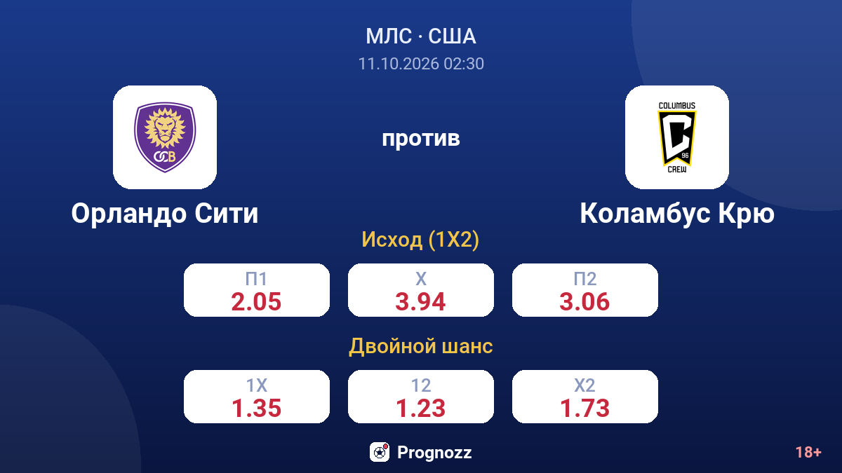 Орландо Сити — Коламбус Крю — коэффициенты
