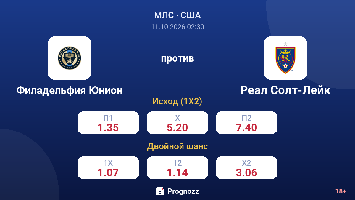 Филадельфия Юнион — Реал Солт-Лейк — коэффициенты