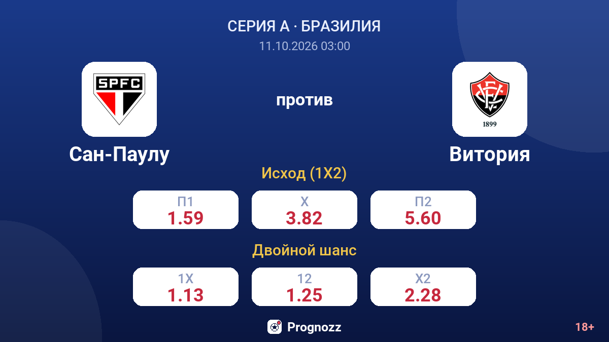 Сан-Паулу — Витория — коэффициенты