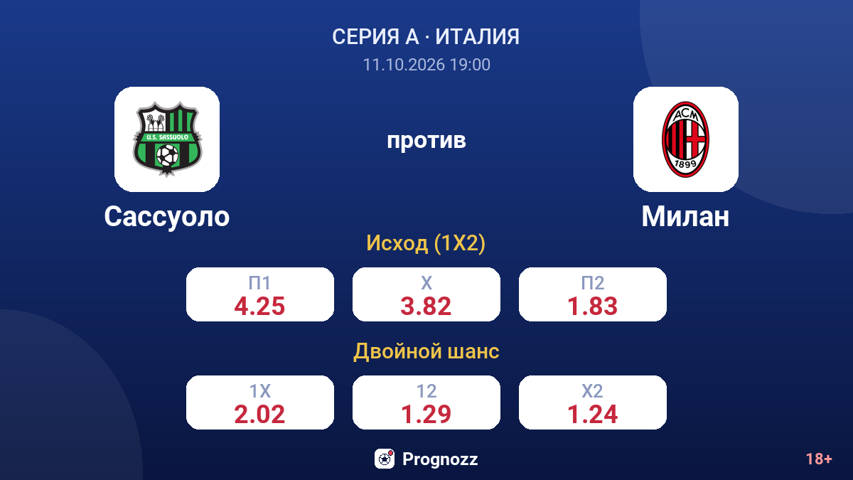 Сассуоло — Милан — коэффициенты