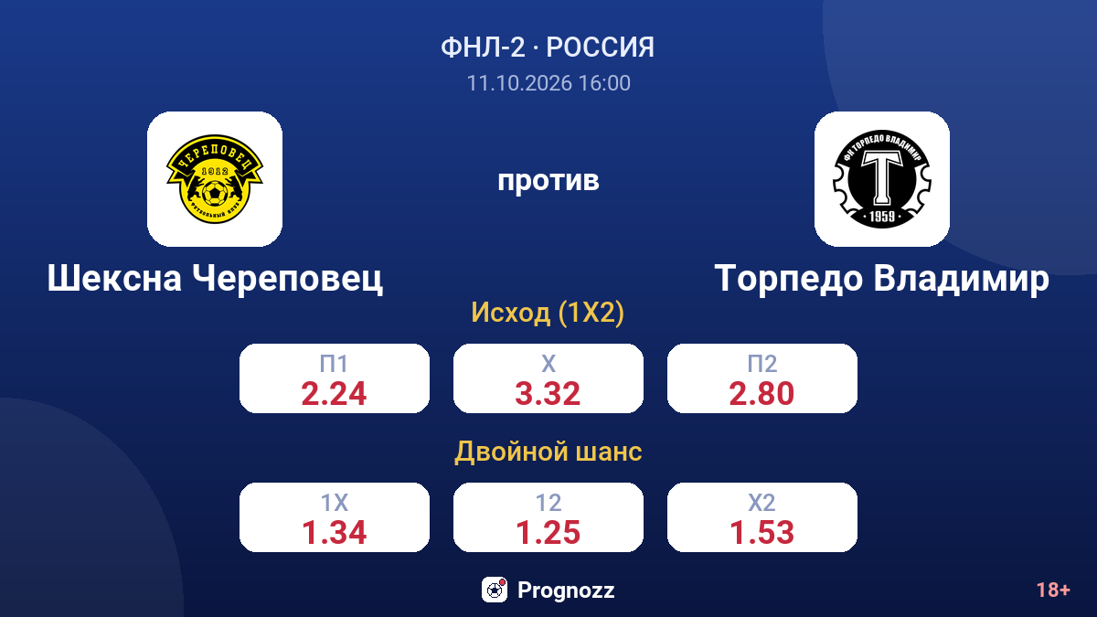 Шексна Череповец — Торпедо Владимир — коэффициенты