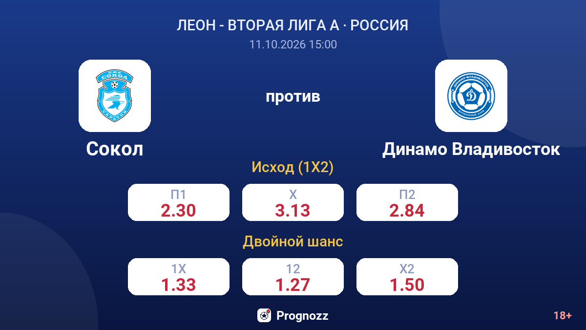 Сокол — Динамо Владивосток — коэффициенты