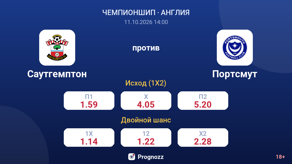 Саутгемптон — Портсмут — коэффициенты