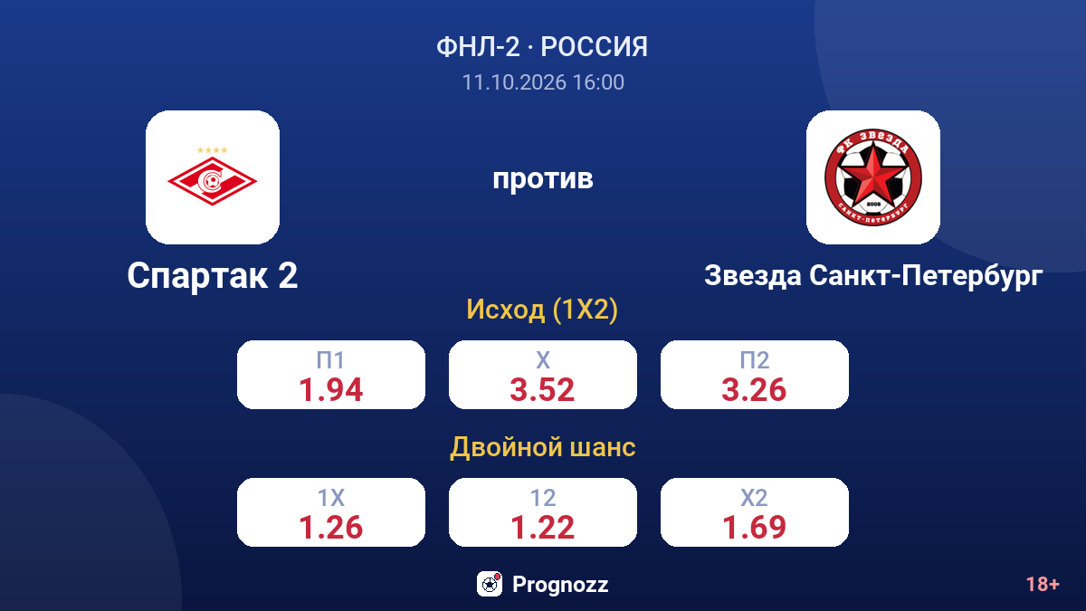 Спартак 2 — Звезда Санкт-Петербург — коэффициенты