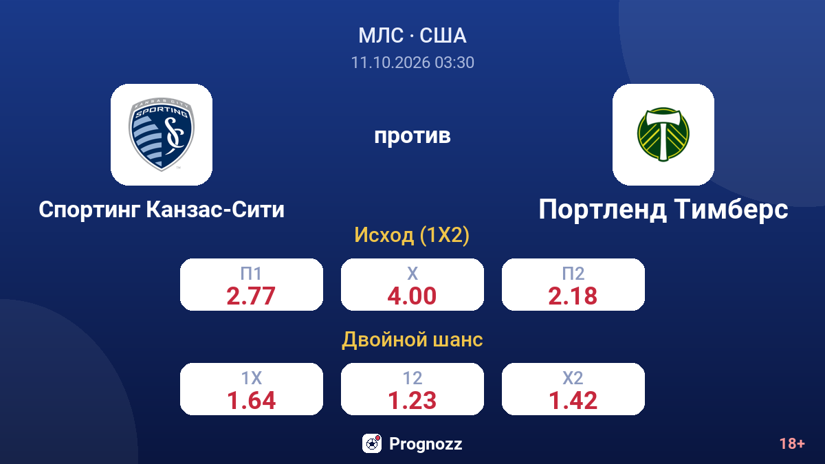 Спортинг Канзас-Сити — Портленд Тимберс — коэффициенты
