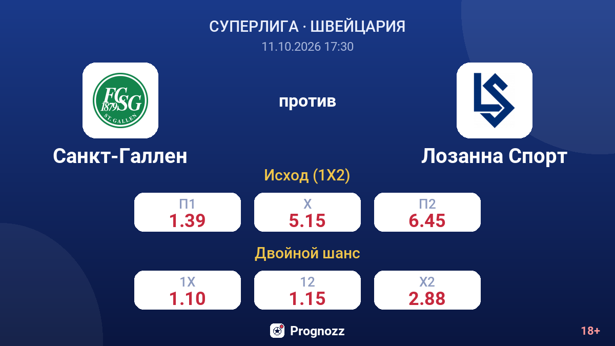 Санкт-Галлен — Лозанна Спорт — коэффициенты