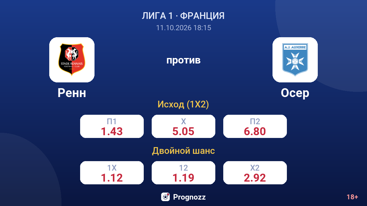 Ренн — Осер — коэффициенты