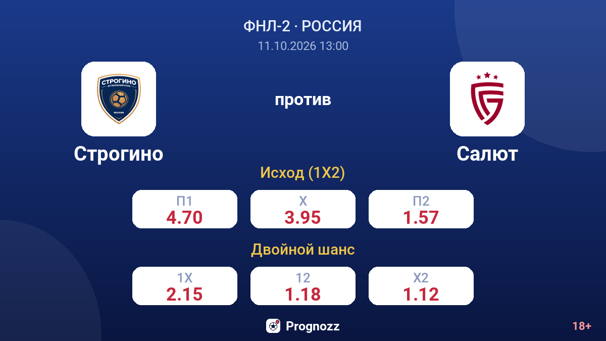 Строгино — Салют — коэффициенты