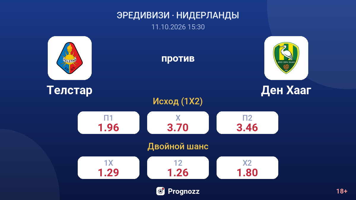 Телстар — Ден Хааг — коэффициенты