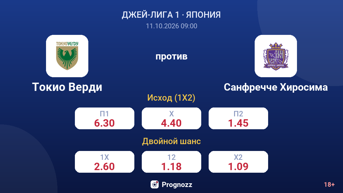 Токио Верди — Санфречче Хиросима — коэффициенты