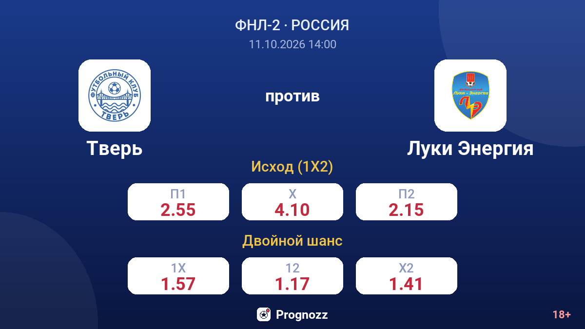 Тверь — Луки Энергия — коэффициенты