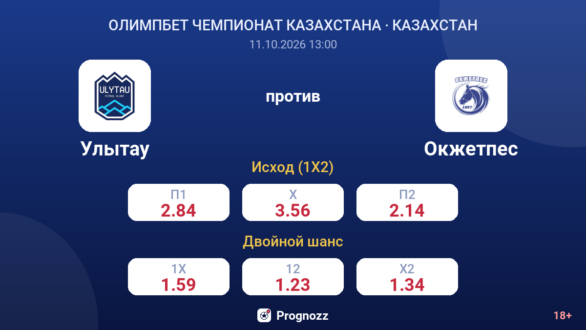 Улытау — Окжетпес — коэффициенты
