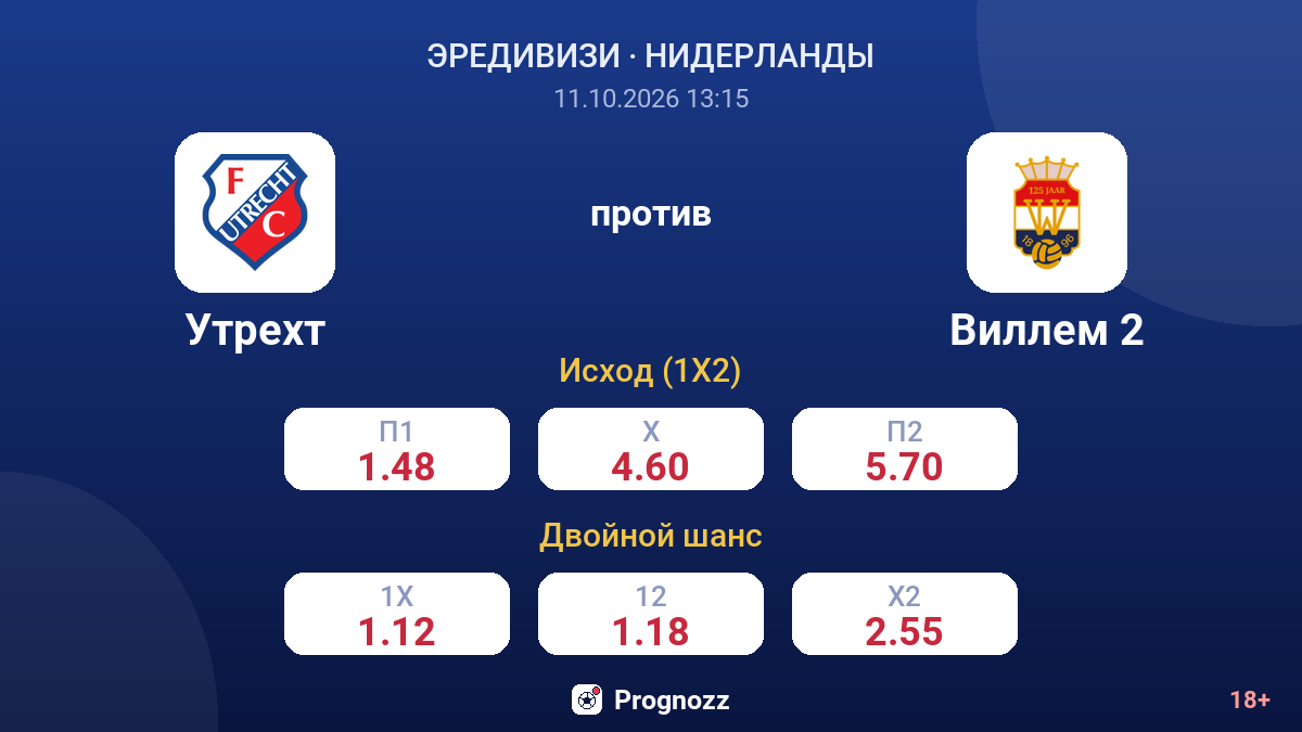 Утрехт — Виллем 2 — коэффициенты