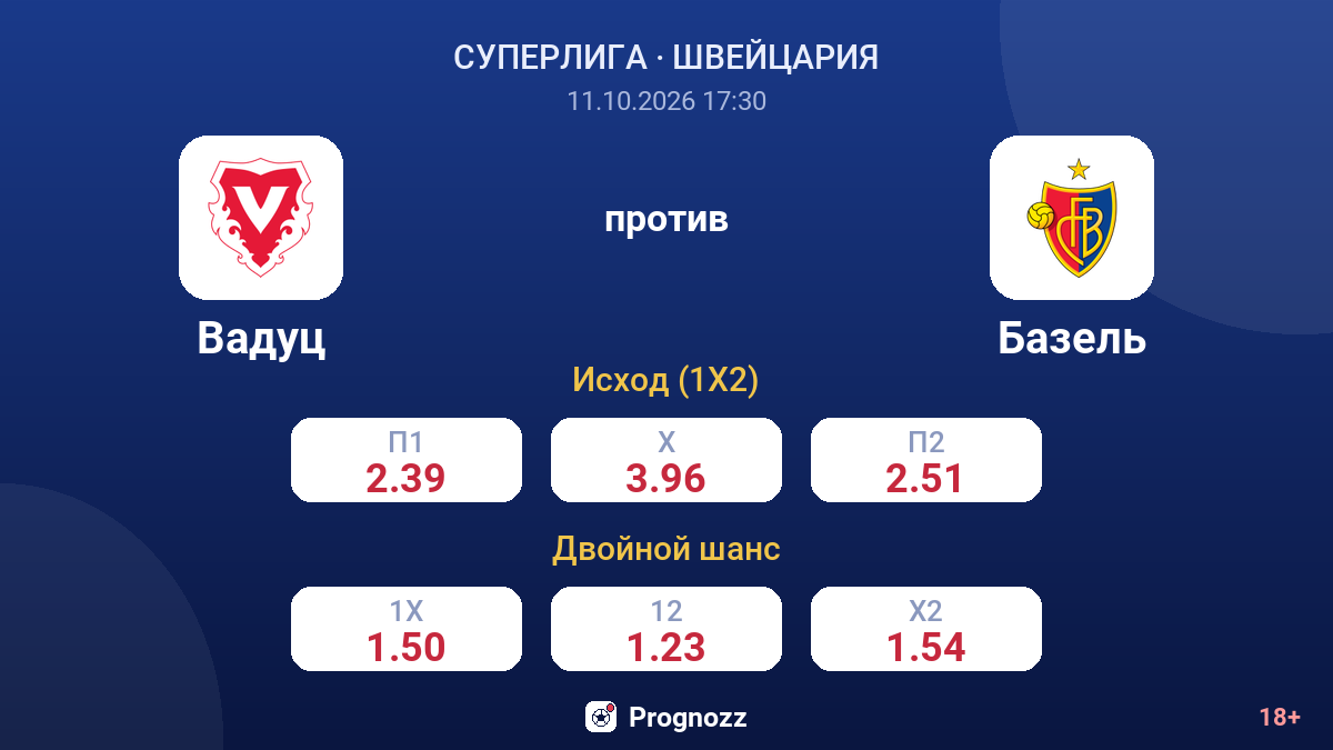 Вадуц — Базель — коэффициенты