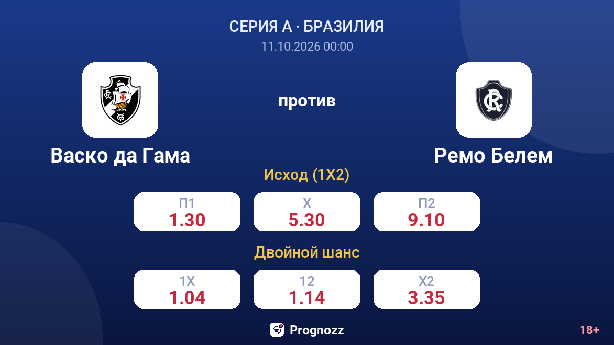 Васко да Гама — Ремо Белем — коэффициенты