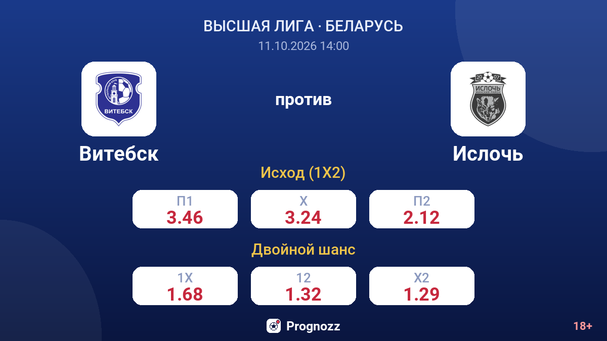 Витебск — Ислочь — коэффициенты