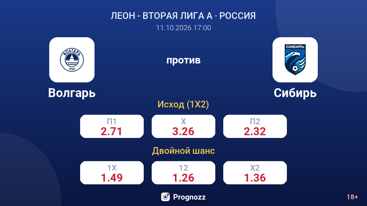 Волгарь — Сибирь — коэффициенты