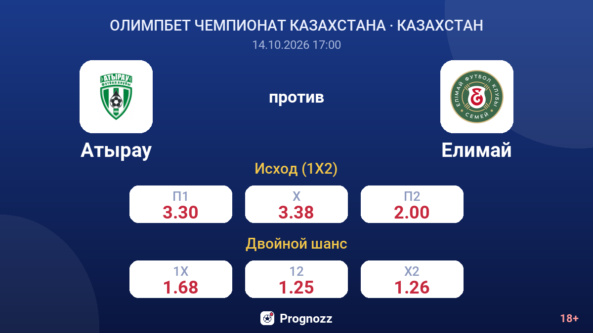 Атырау — Елимай — коэффициенты