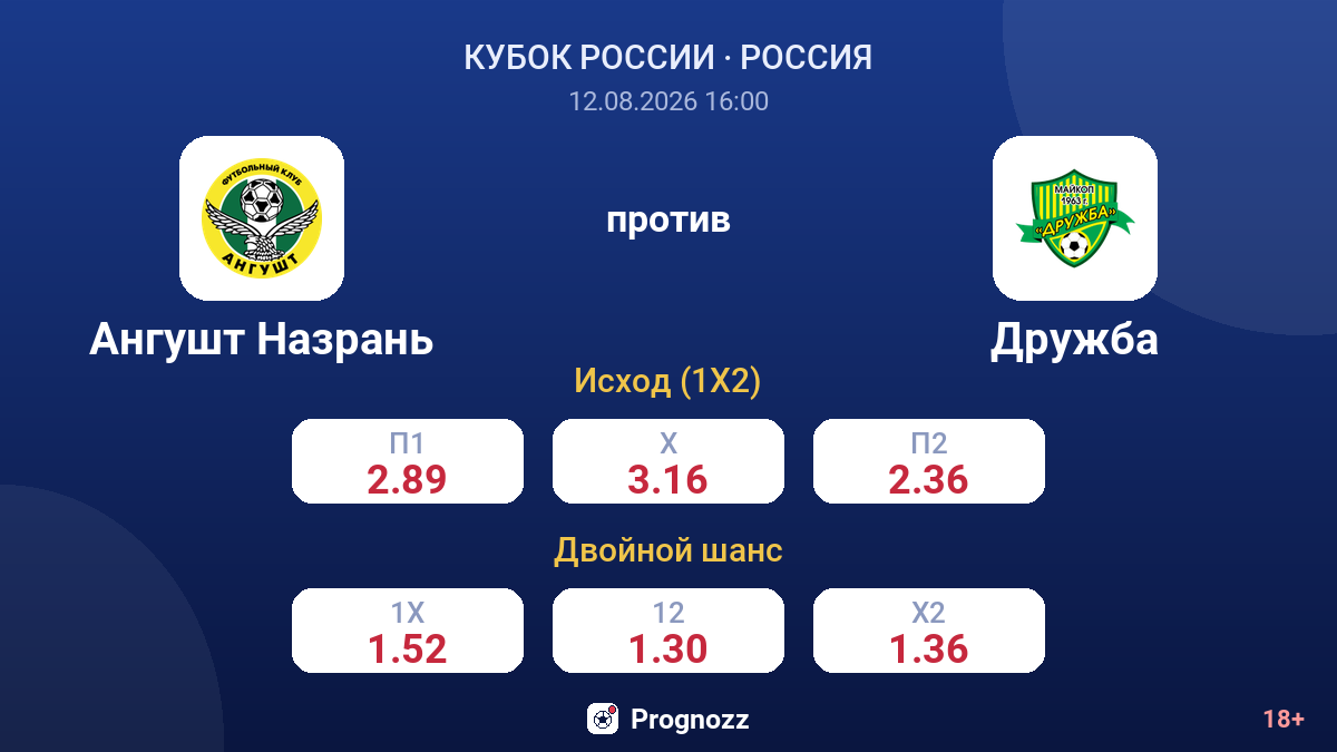 Ангушт Назрань — Дружба — коэффициенты