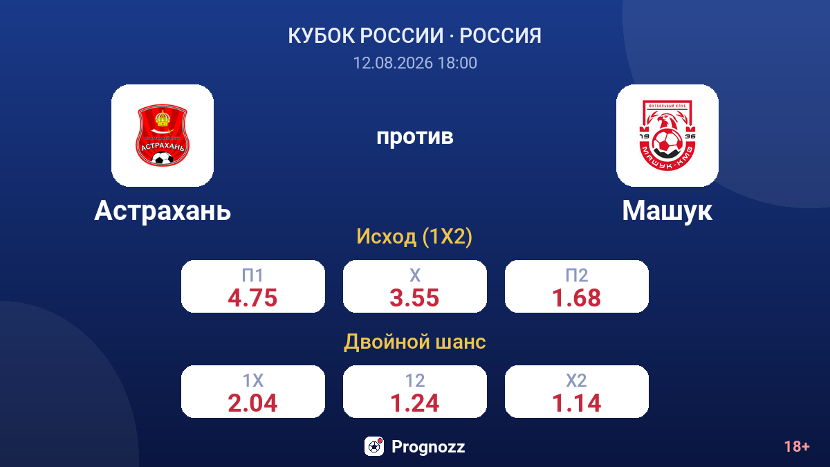 Астрахань — Машук — коэффициенты
