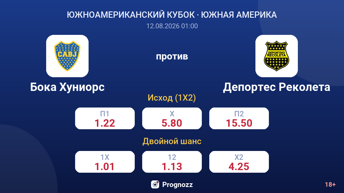 Бока Хуниорс — Депортес Реколета — коэффициенты