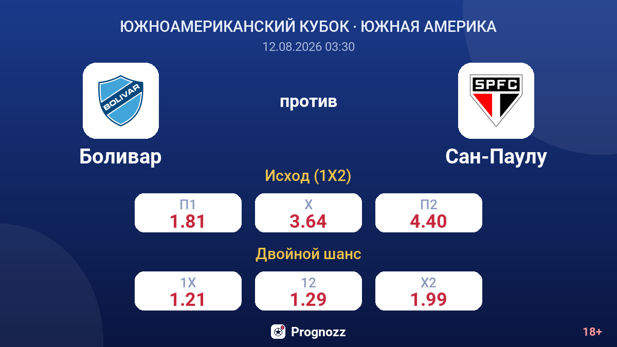 Боливар — Сан-Паулу — коэффициенты
