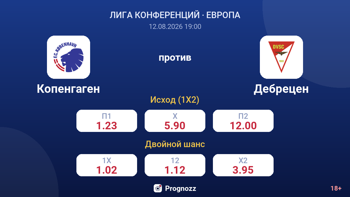 Копенгаген — Дебрецен — коэффициенты