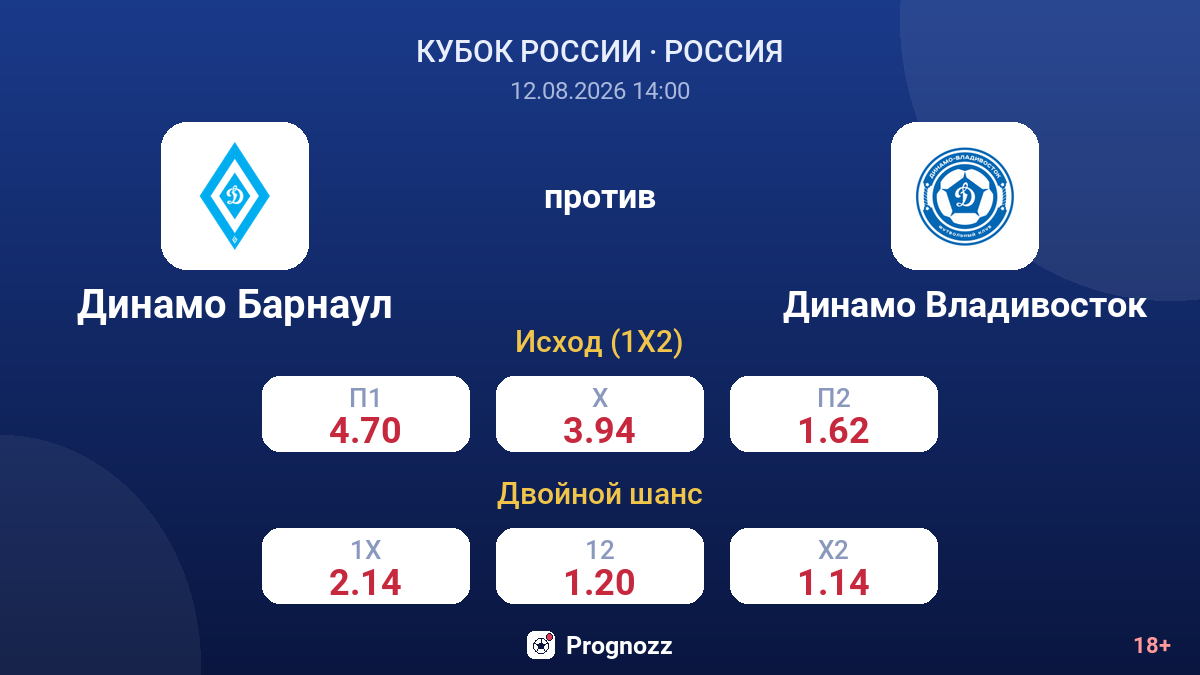 Динамо Барнаул — Динамо Владивосток — коэффициенты