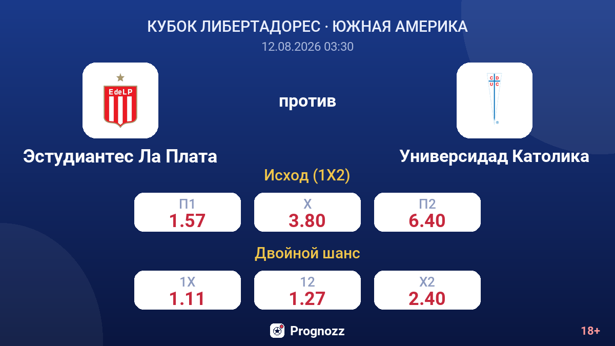 Эстудиантес Ла Плата — Универсидад Католика — коэффициенты