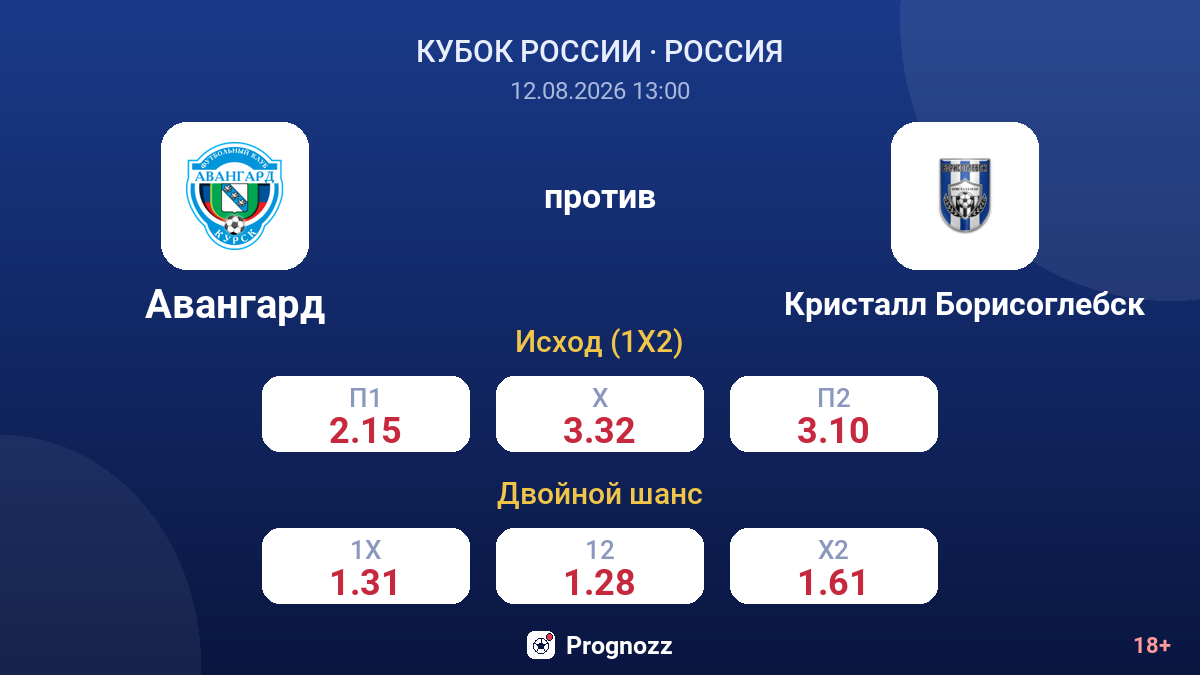 Авангард — Кристалл Борисоглебск — коэффициенты