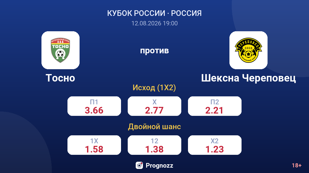 Тосно — Шексна Череповец — коэффициенты
