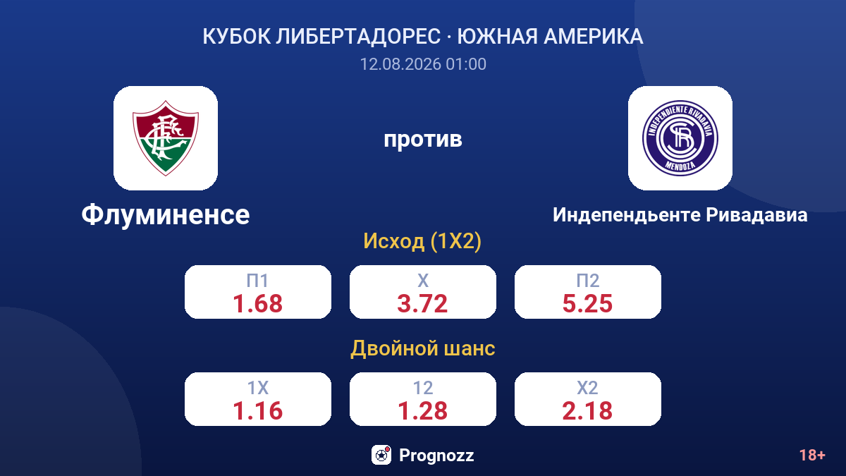 Флуминенсе — Индепендьенте Ривадавиа — коэффициенты