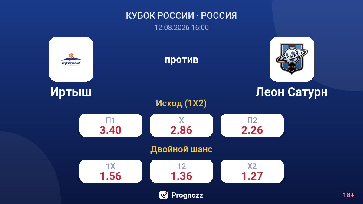 Иртыш — Леон Сатурн — коэффициенты